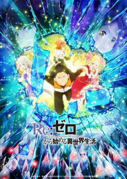 Anime background